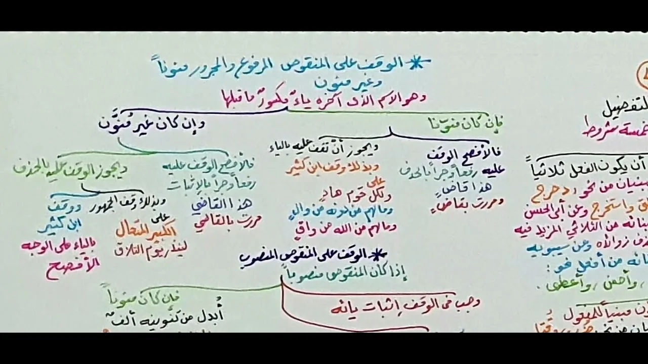 شرح قطر الندى ( التعجب - الوقف ) 40