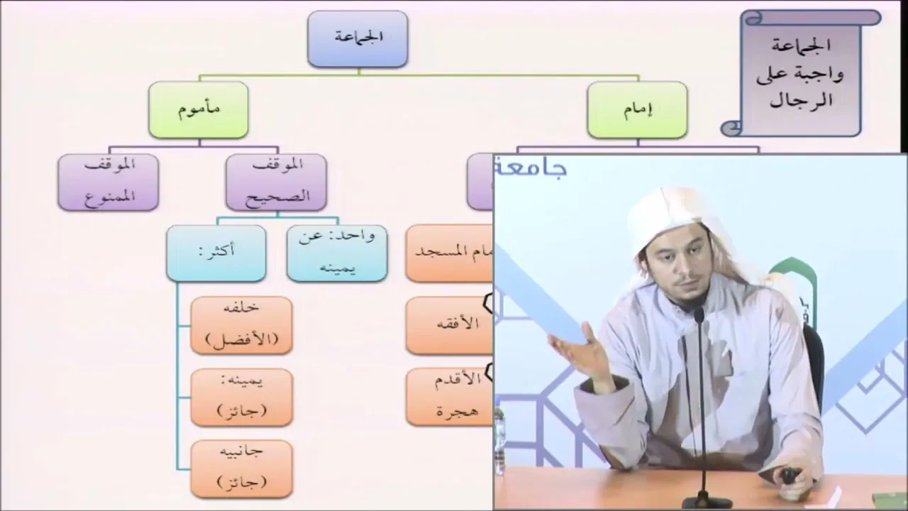 التأهيل الفقهي | المذهب الحنبلي | العبادات 6
