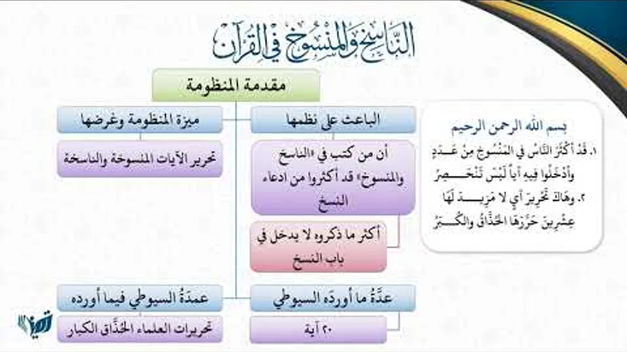 (مشجر) شرح منظومة الناسخ والمنسوخ في القرآن للسيوطي كاملة