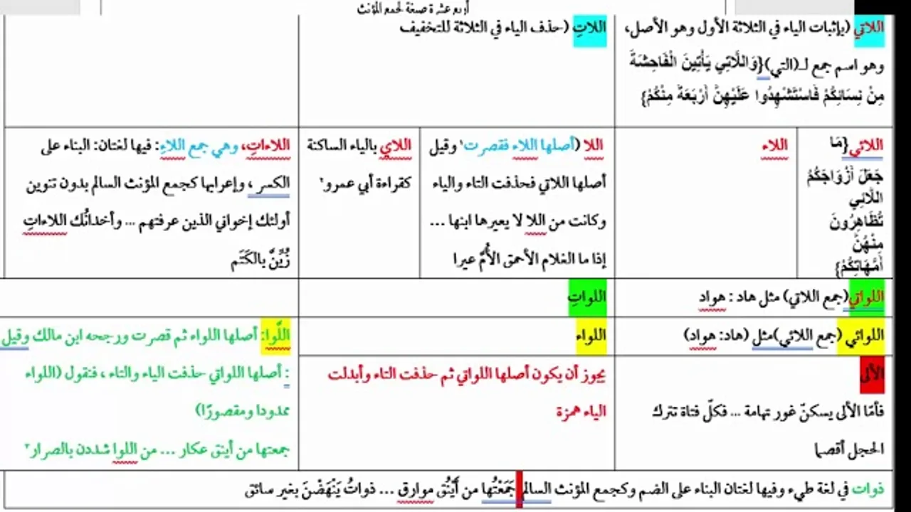 شرح السيوطي للألفية(43) باللات واللائي التي قد جمع