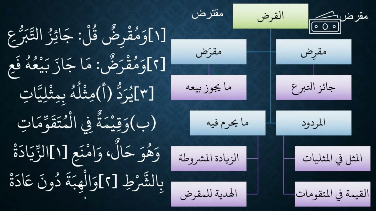 تمارين شرح نظم الأساس في المعاملات الجارية بين الناس02