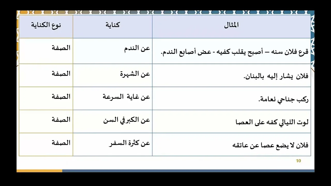 دروس البلاغة (88) تكملة الكناية وتدريبات عليها